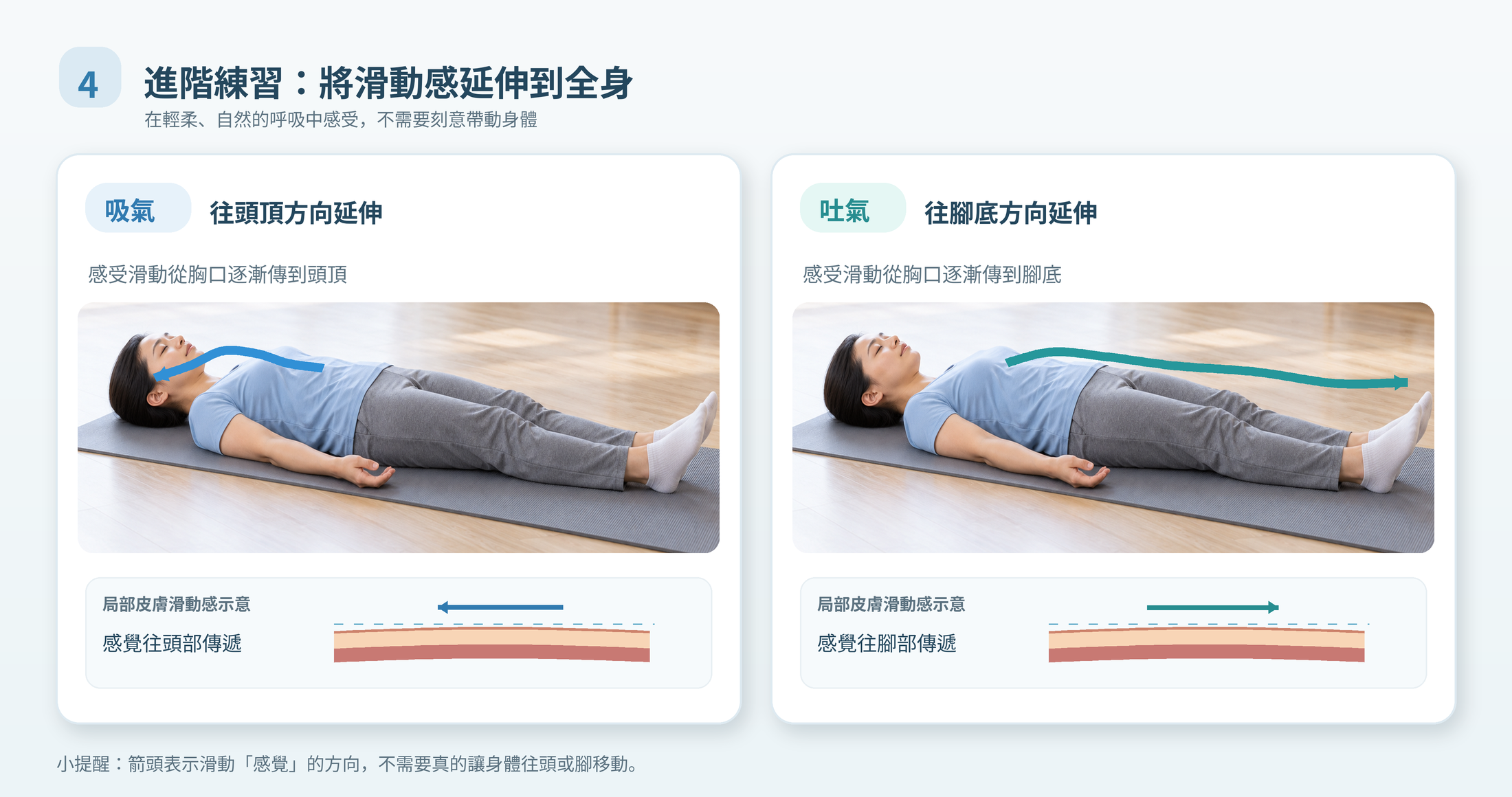 進階練習左右對照，吸氣時感覺往頭頂延伸，吐氣時感覺往腳底延伸